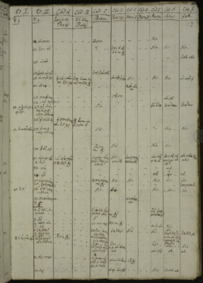 2 Cod. Ms. philol. 64